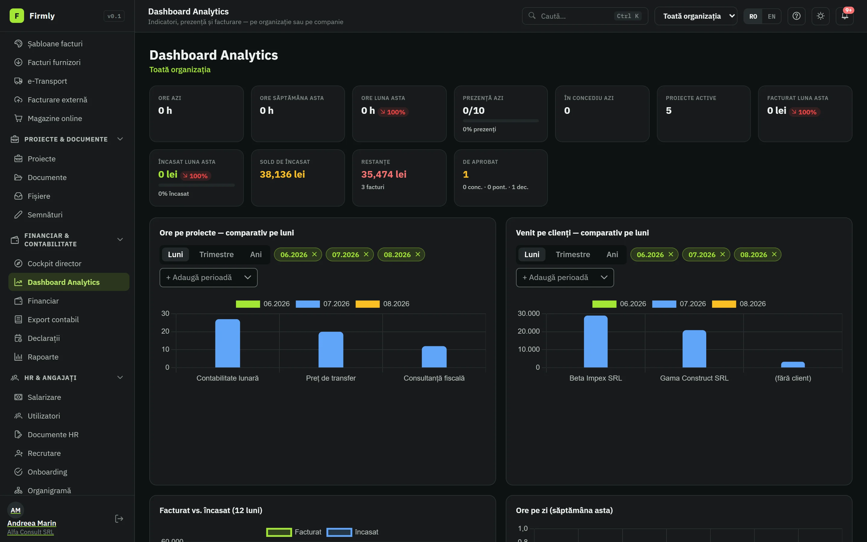 Dashboard Analytics Fivanto: ore pe proiecte și venit pe clienți, comparativ pe luni, facturat față de încasat